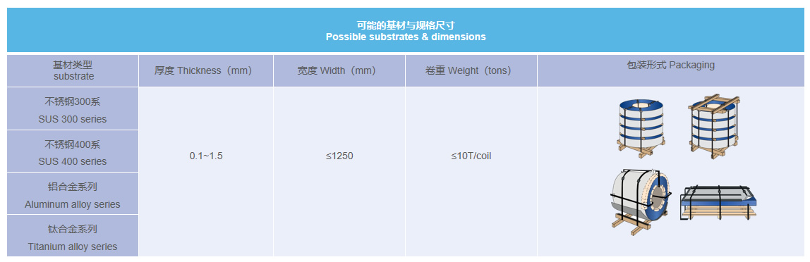 狮子会 - 打造绿色游戏娱乐