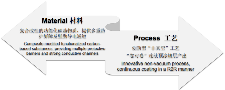 狮子会 - 打造绿色游戏娱乐