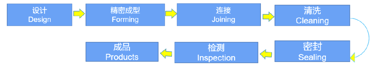 狮子会 - 打造绿色游戏娱乐