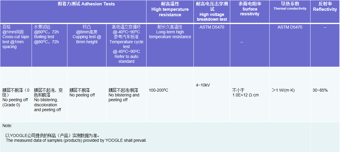 狮子会 - 打造绿色游戏娱乐