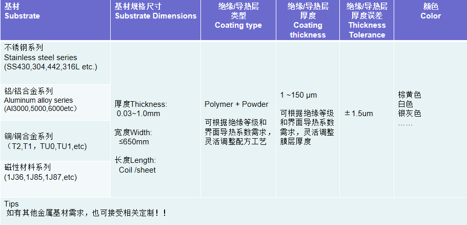 狮子会 - 打造绿色游戏娱乐